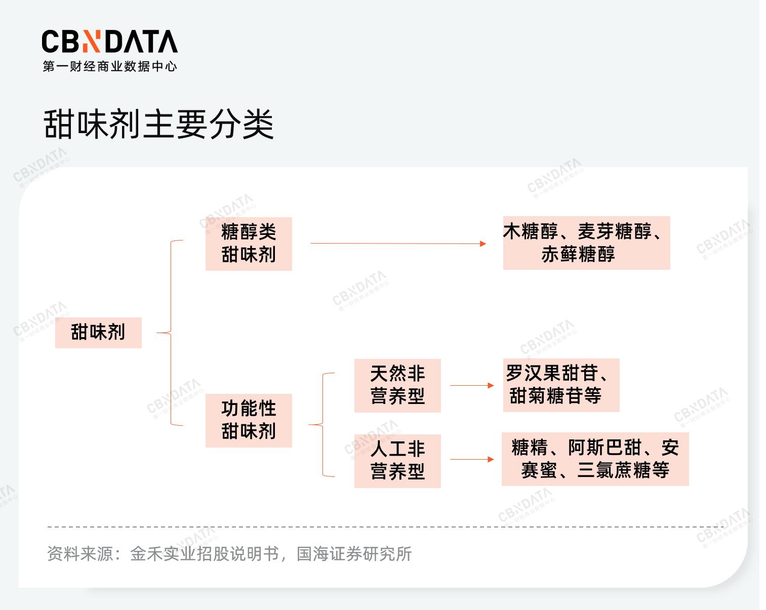 赤藓糖醇的市场,2022年全球赤藓糖醇供需现状分析