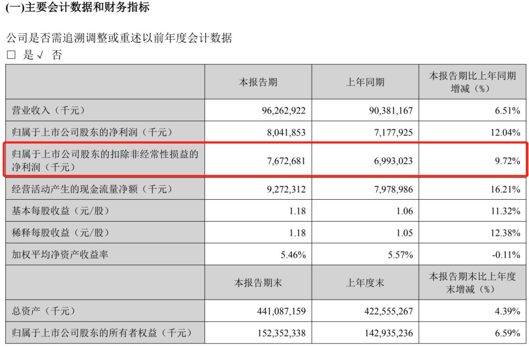 格力美的海尔谁的发展潜力大,美的集团和格力电器哪个前景好
