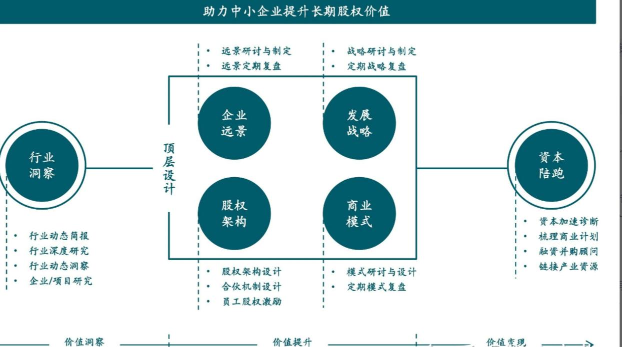 6条股权线的文字详细解读,5%股权