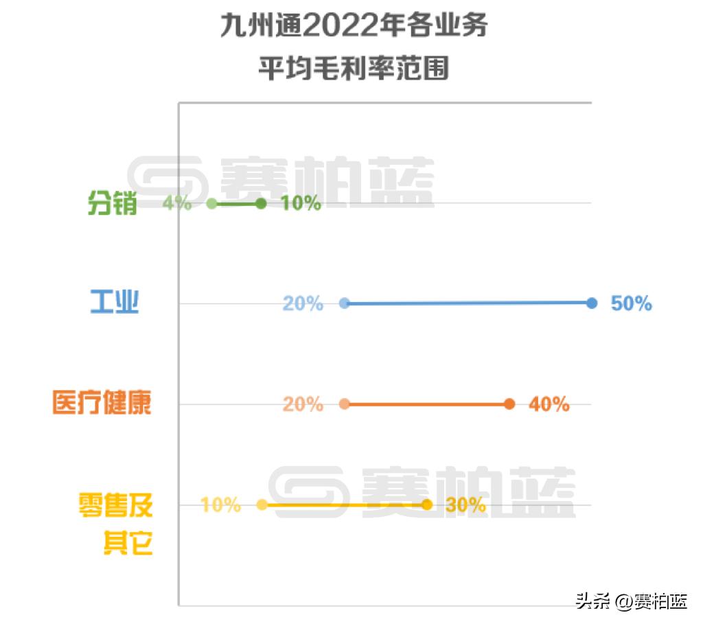 中国四大药商最新排名,药企四大巨头