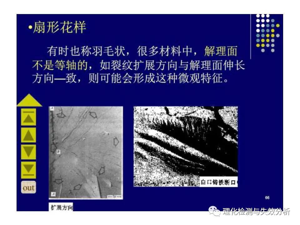 金属断口分析,金属断口宏观形貌分析