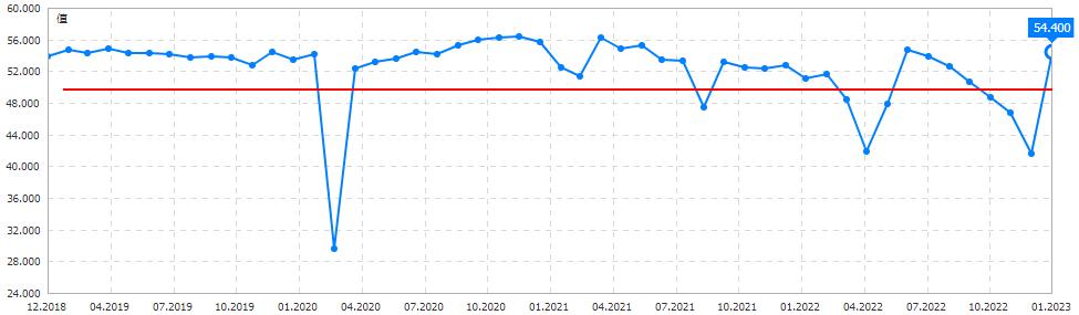 pmi鏁版嵁鍙戝竷瀵圭編鍥藉姞鎭殑褰卞搷,pmi鎸囨暟涓嶅強棰勬湡浼氬奖鍝嶅姞鎭悧