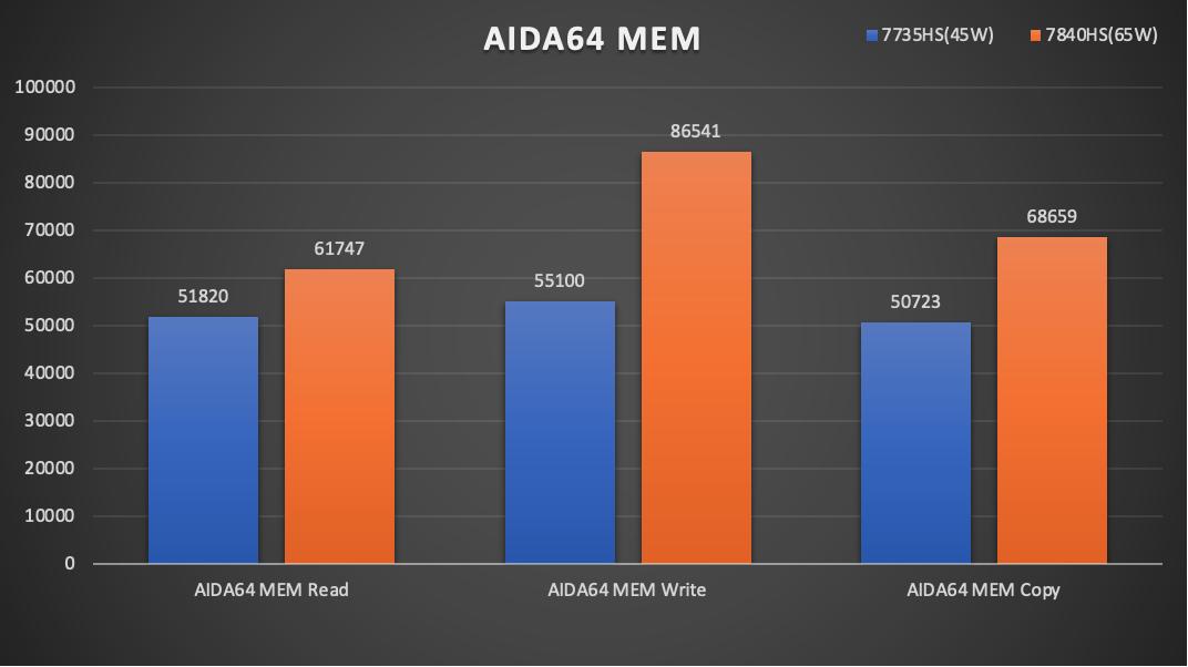 amd锐龙77840hs迷你主机拆解,amd7840h迷你主机显卡测评