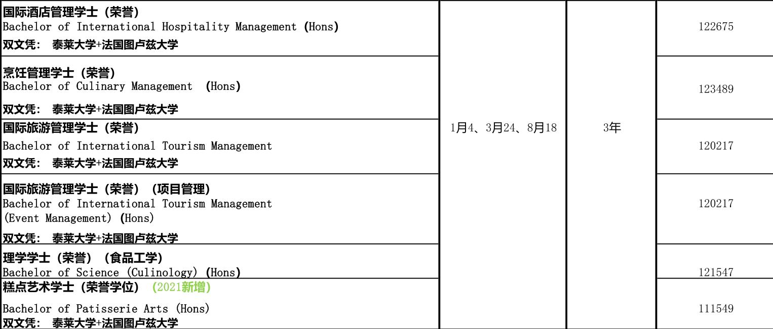 马来西亚的泰莱大学怎么样,马来西亚泰莱大学最新情况