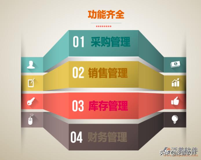 外贸erp软件,现在的外贸公司用什么erp