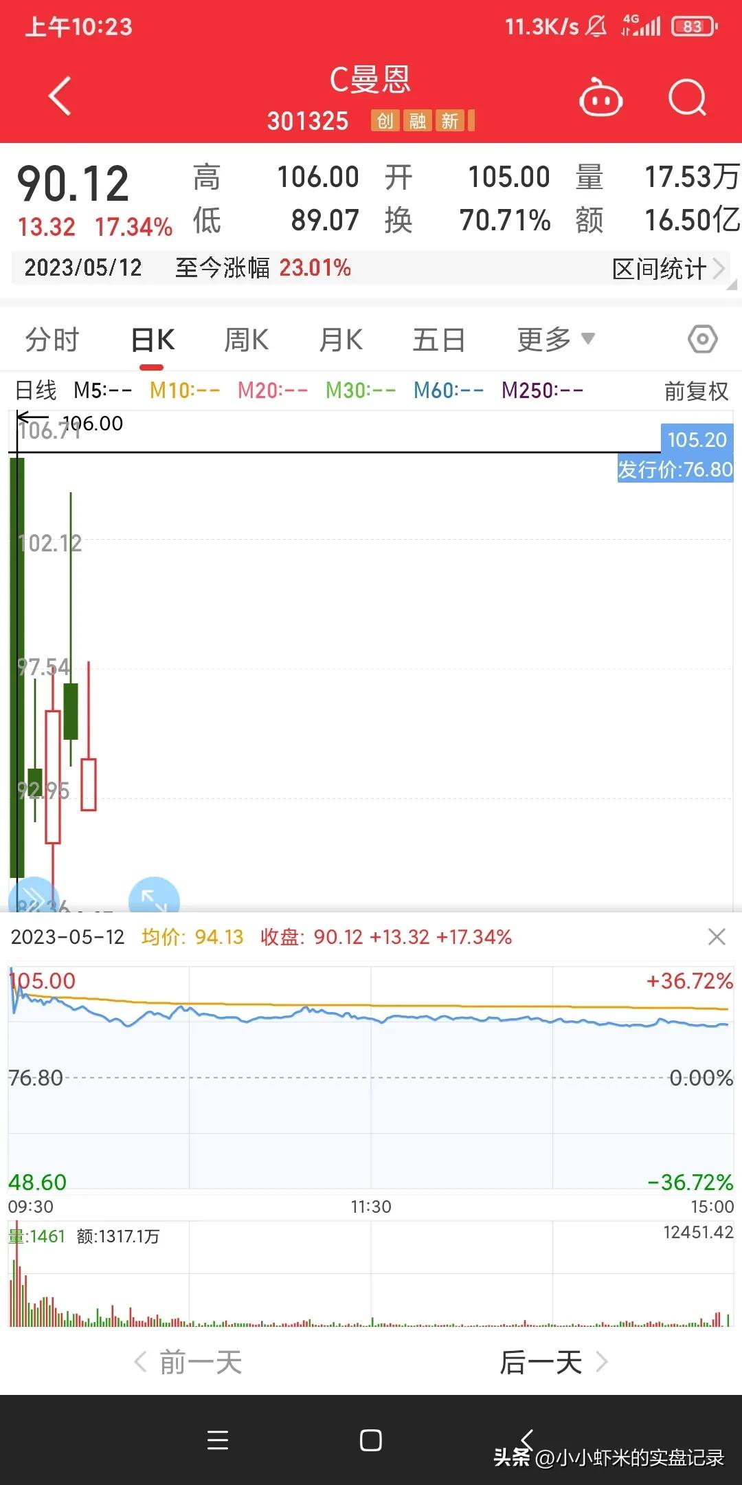 新股什么时候卖出合适,新股上市多久卖出