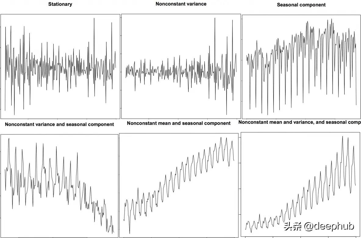 pythonpandas时间序列,pandas生成时间序列的函数