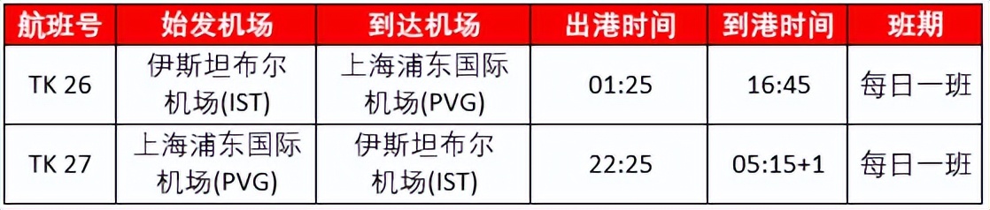航空公司航班导致机票价格上涨,航空公司机票涨价了还会降吗