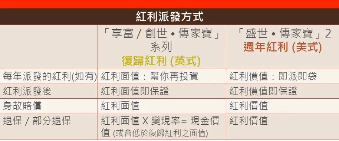 富通传家宝宽限期,富通创世传家宝寿险计划2尊尚版