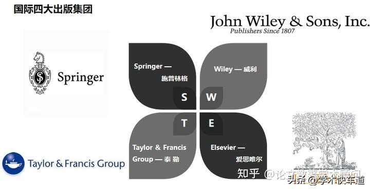 SCI、SSCI国际期刊的介绍以及如何提高过稿率？