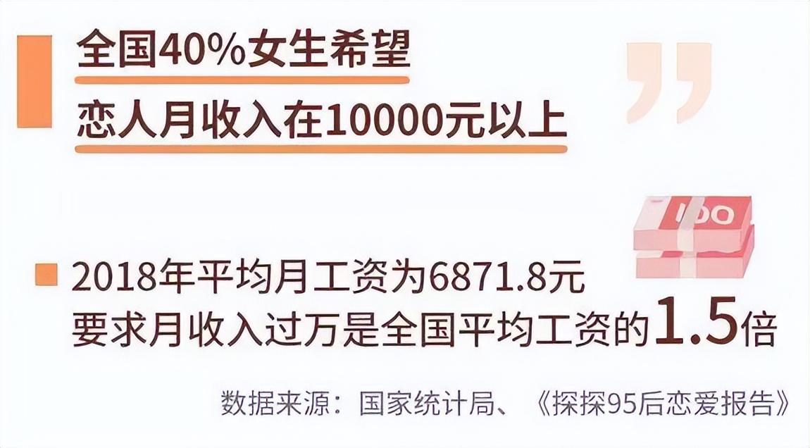 年轻人恋爱成本,恋爱男生开销和女生开销对比