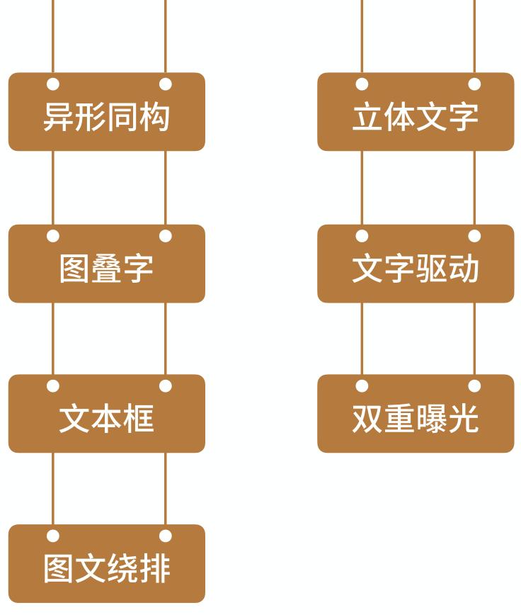 怎么在招牌广告海报上编辑字,广告海报的文字排版方法