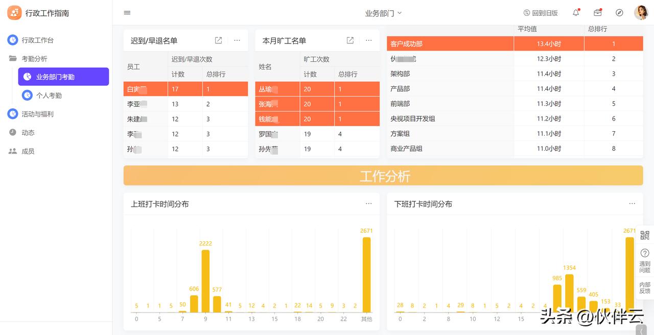 oa办公系统好用推荐,oa办公系统哪个最好用