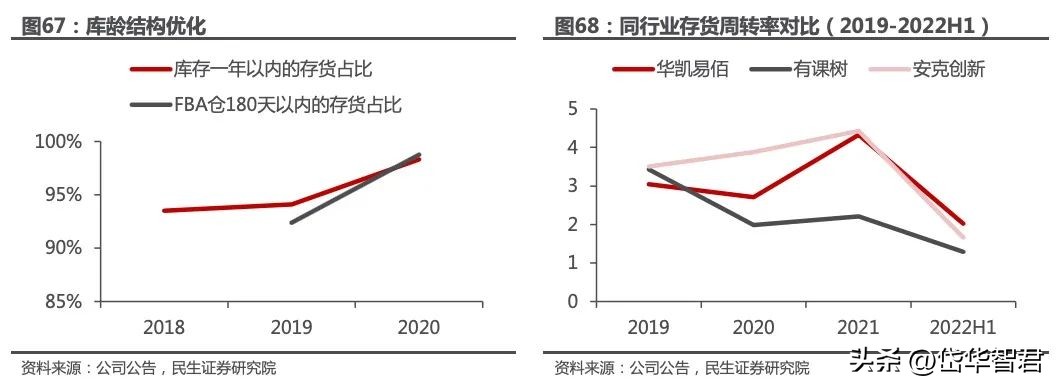 华凯易佰跨境电商,华凯易佰主营业务跨境电商