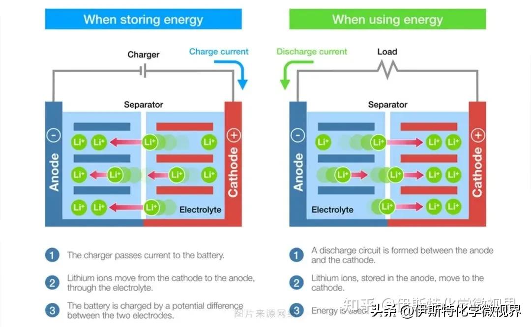 锂电池的一些常见名词解释,锂电知识大全图解