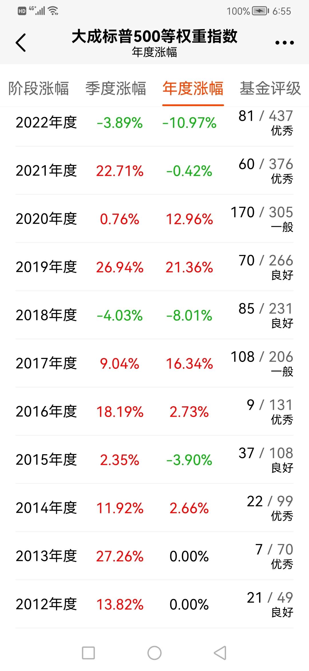 怎么选一只好的标普500指数基金,跟踪标普500最早的指数基金