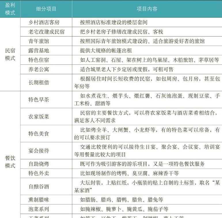 农村民宿投资经营模式,乡村旅游民宿投资和经营模式