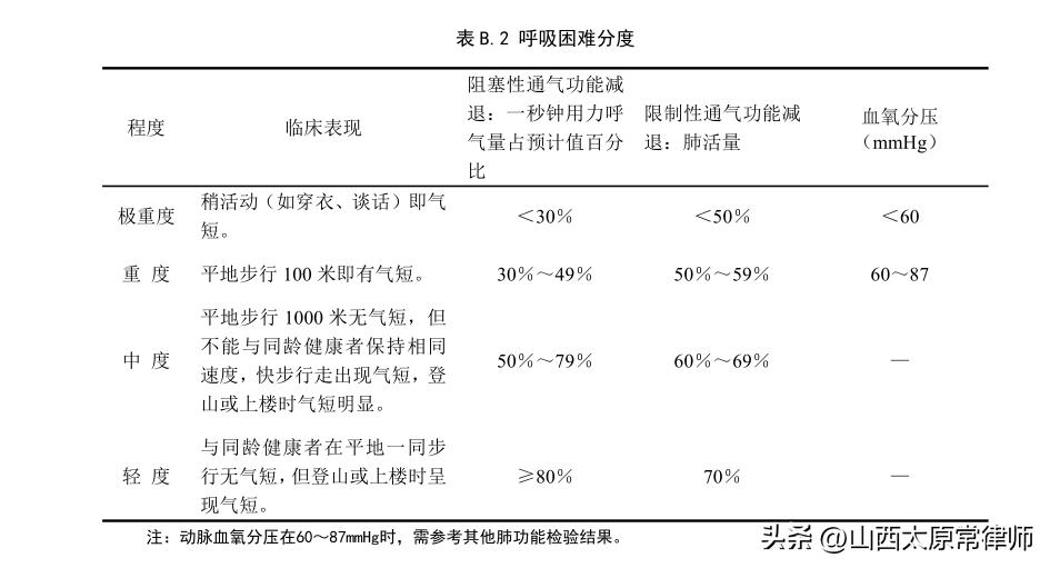 不同伤残等级如何计算残疾赔偿金,多个伤残等级如何计算残疾赔偿金