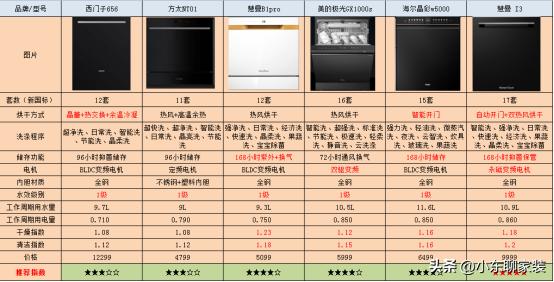 双十一洗碗机怎么选,双十一洗碗机