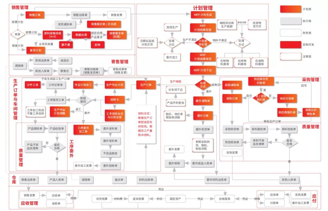 用友u816.5,用友u8操作直播