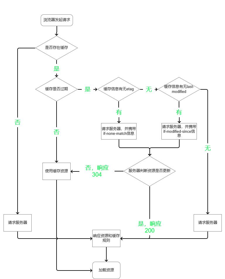 浏览器清缓存的方法,如何清除所有浏览器缓存