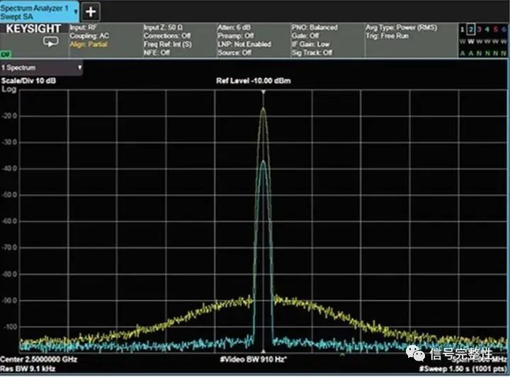 频谱仪中混频器原理,频谱仪从工作原理上分为哪两类
