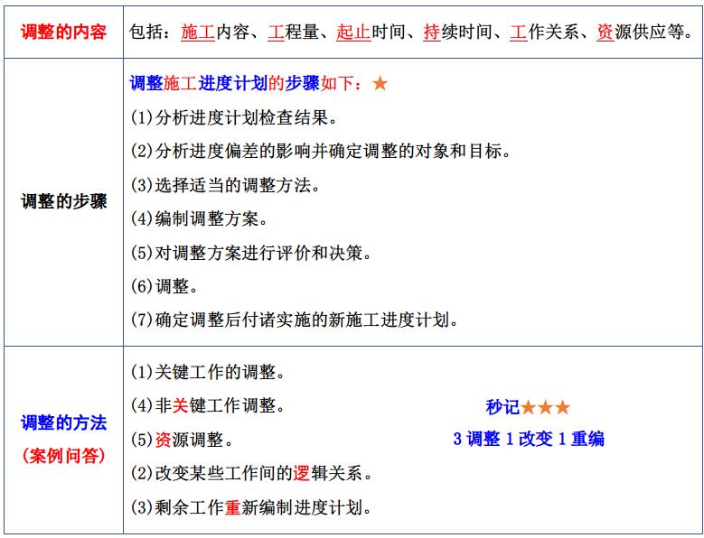 2022二级建筑建造师实务案例答题,一级建造师建筑实务必背100题
