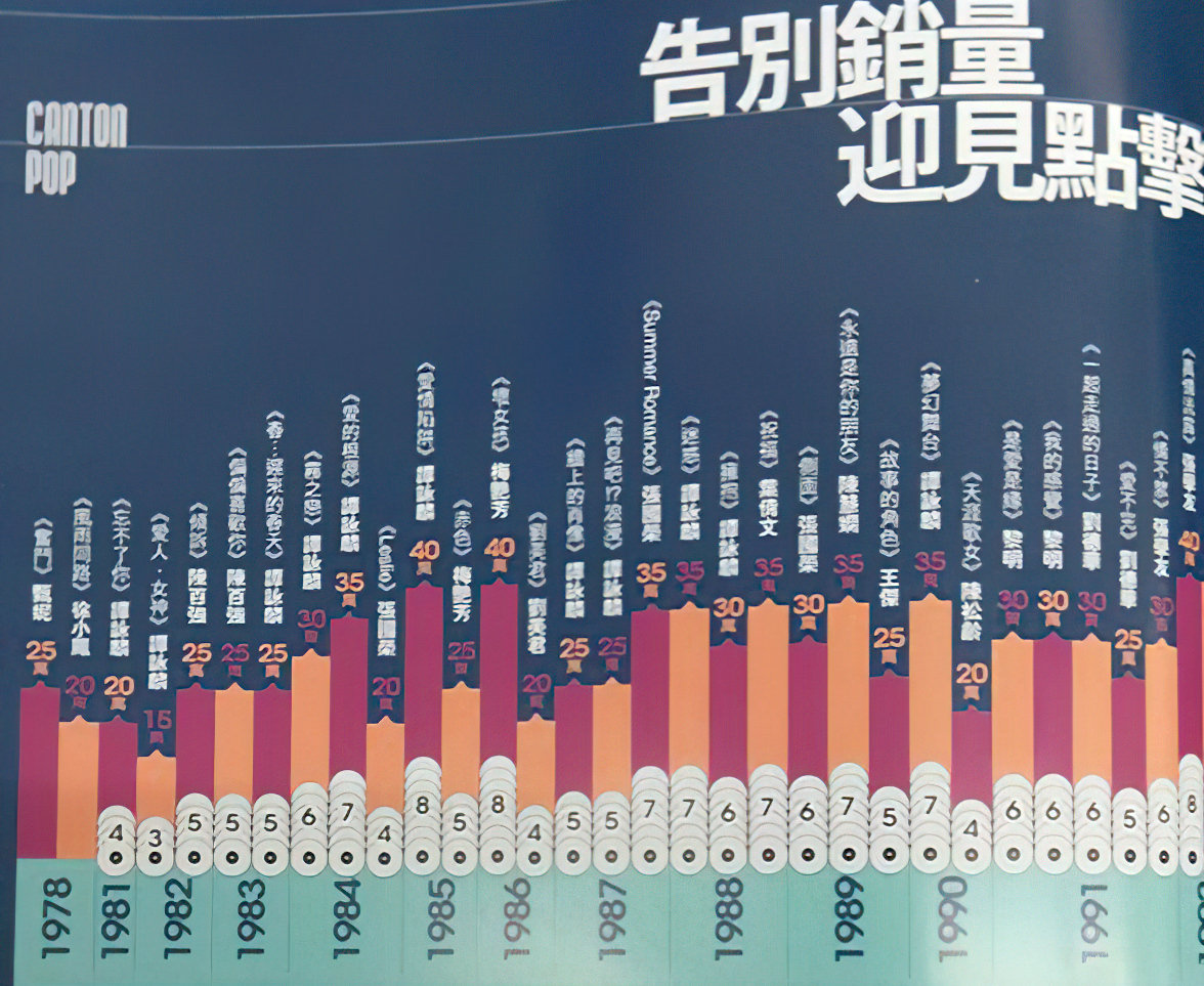 陈百强倾诉经典歌曲,陈百强孤寂歌曲合集