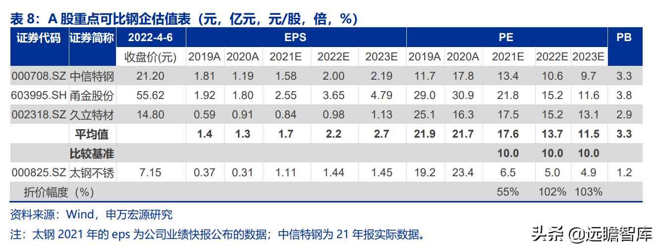 太钢不锈突破,太钢不锈2017年钢产量