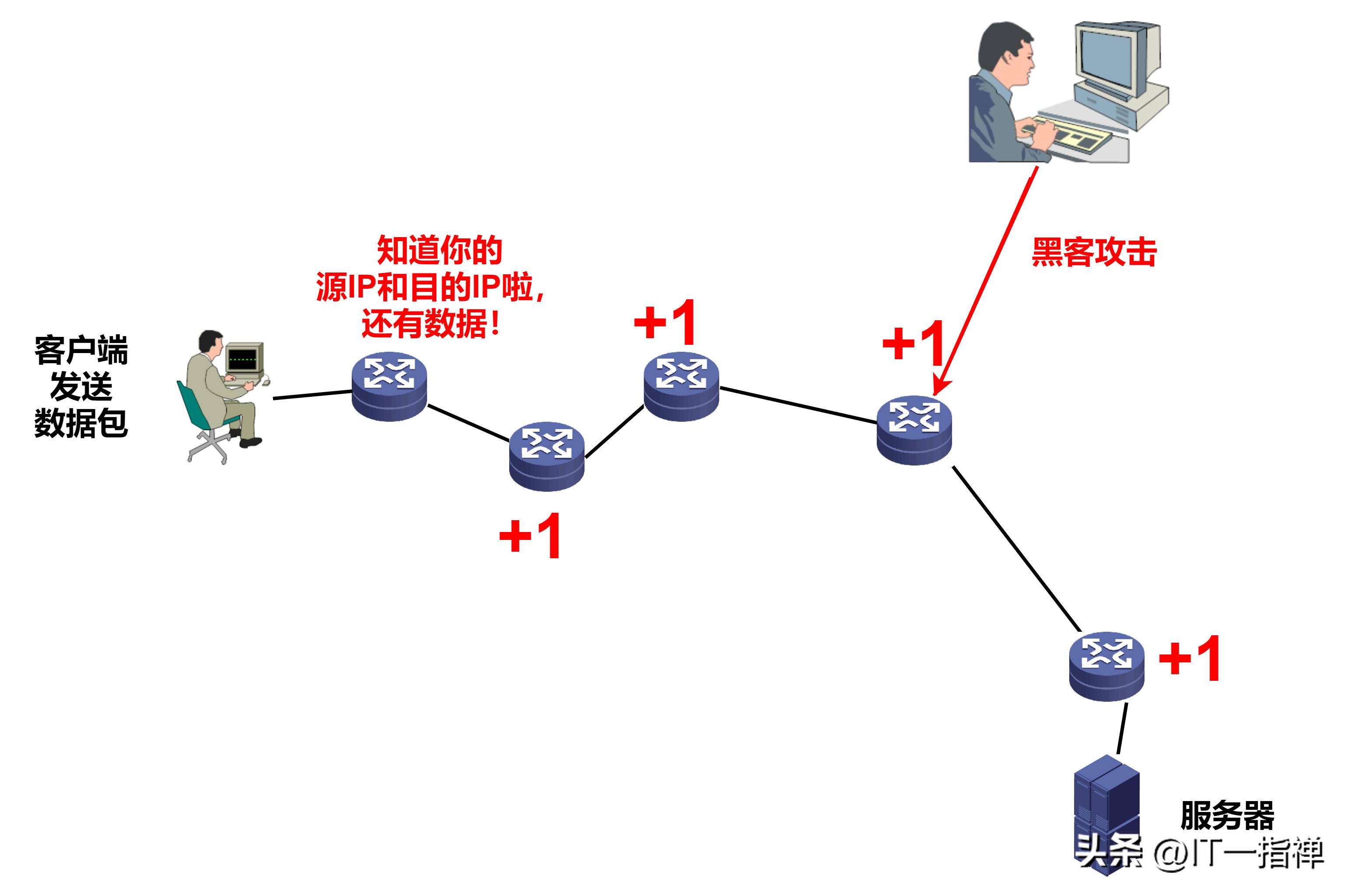 一文搞懂VPN的核心原理：隧道技术