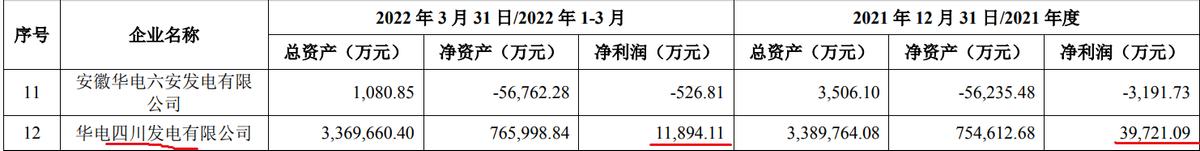 600027华电国际最新消息,华电国际600027股票历史交易数据