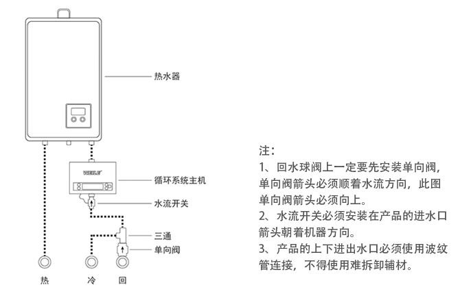 燃气热水器三条管安装教程,美的热水器的管子接法