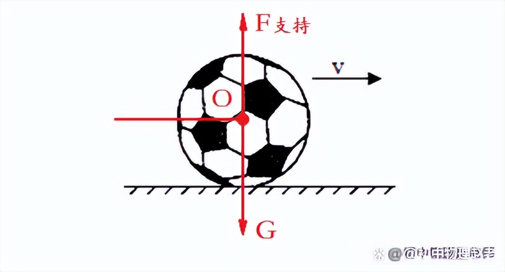 初中物理图像题型解题技巧,初中物理分析题答题技巧