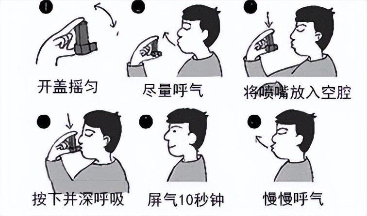 定量气雾剂的使用方法的视频,压力定量吸入气雾剂用法