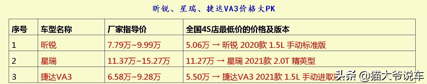 昕锐怎么样值得入手吗,昕锐优惠多少钱