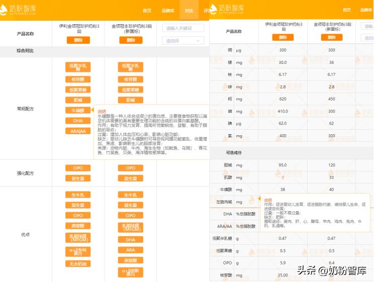 为什么现在那么多奶粉,为什么现在的奶粉越来越便宜了