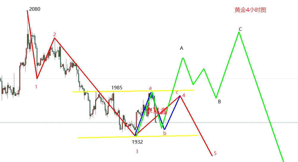 李易鑫：6.4黄金周评，黄金原油周一开盘走势分析及操作建议