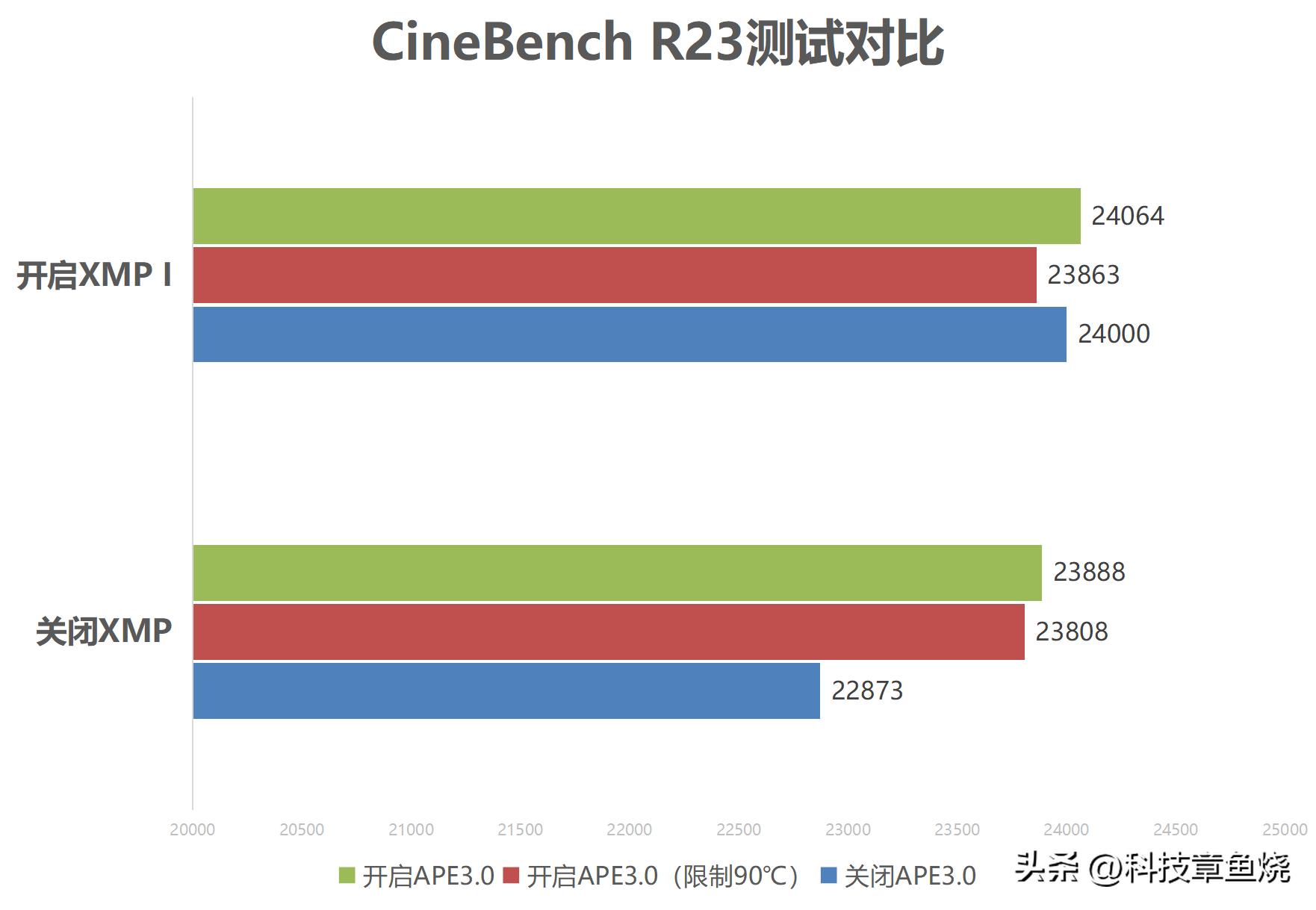 难以抗拒的B760主板，ROGB760小吹雪D4评测