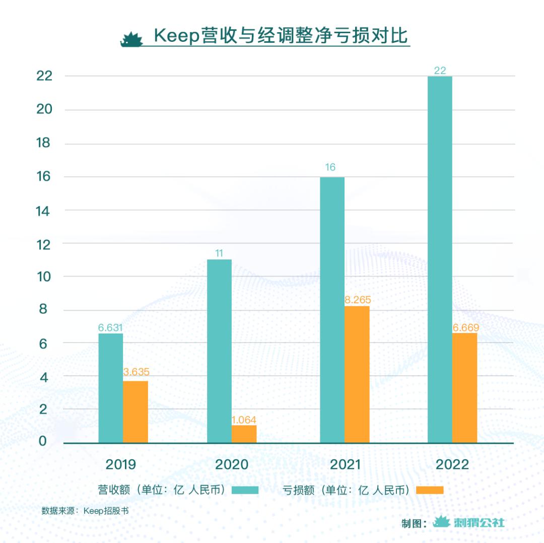 keep的运动历史在哪,keep一个伪装成健身房的运动超市