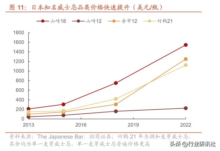 【招商食品|深度】全球烈酒看中国（完整版）