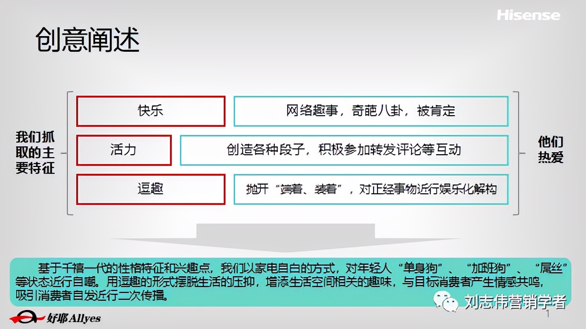 海信品牌营销方案设计案例,海信品牌运营方案怎么写