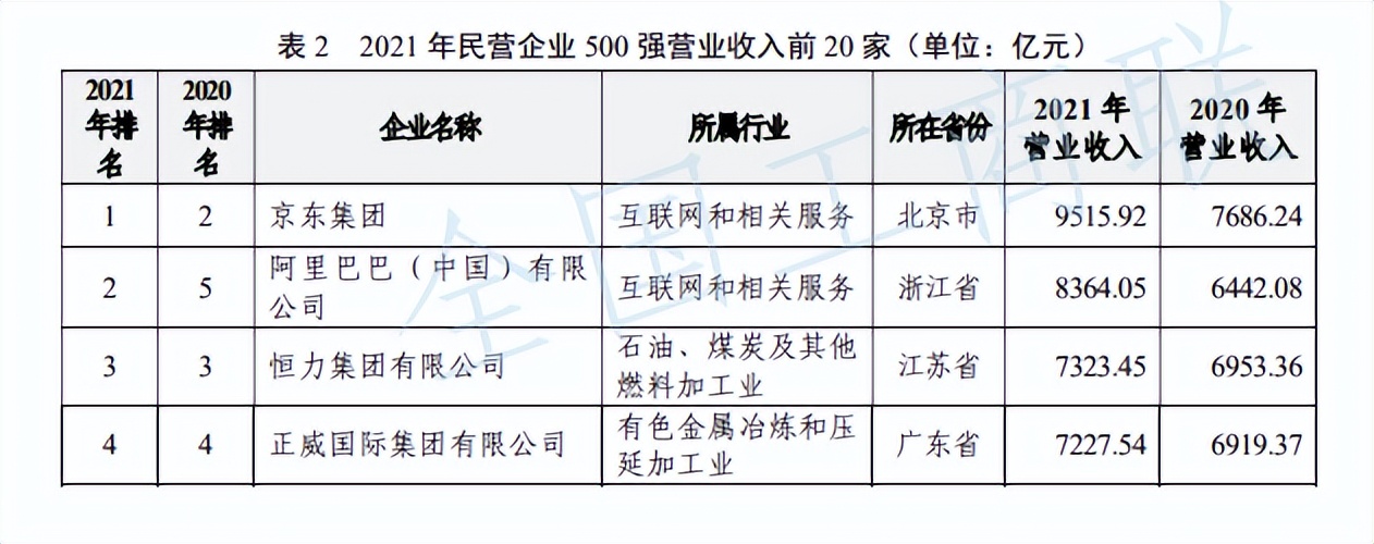 民营企业500强恒力集团,带你走进世界500强恒力集团