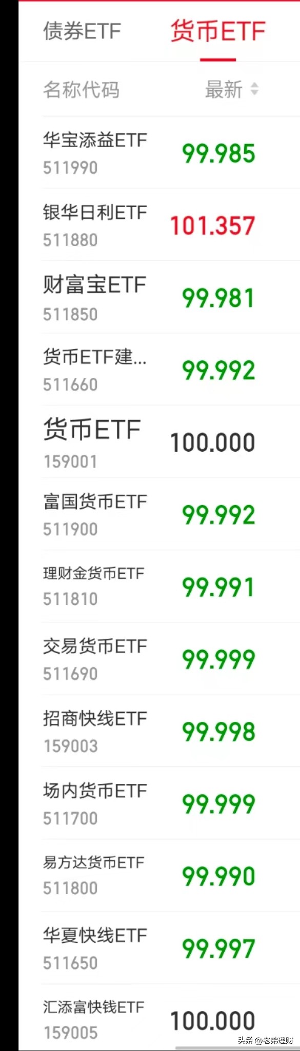 etf基金t+0的有哪些,比股票稳定的理财