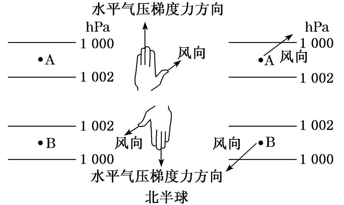 人教版高中地理必修1第2章第1节,2019版人教版高中地理必修一插图