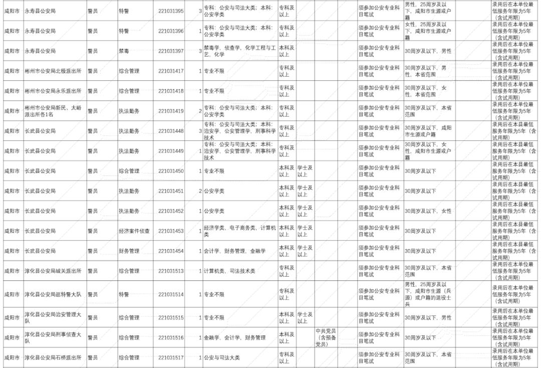陕西公安录用公务员简章,陕西公安系统招录人民警察701人