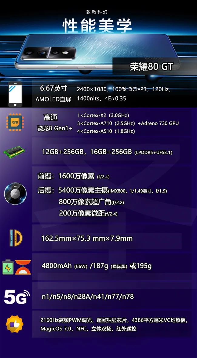 荣耀80gt还搭载一颗超帧独显芯片,荣耀80gt是满血板的骁龙8+吗