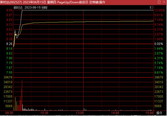 史记-牛股列传-新时达专场