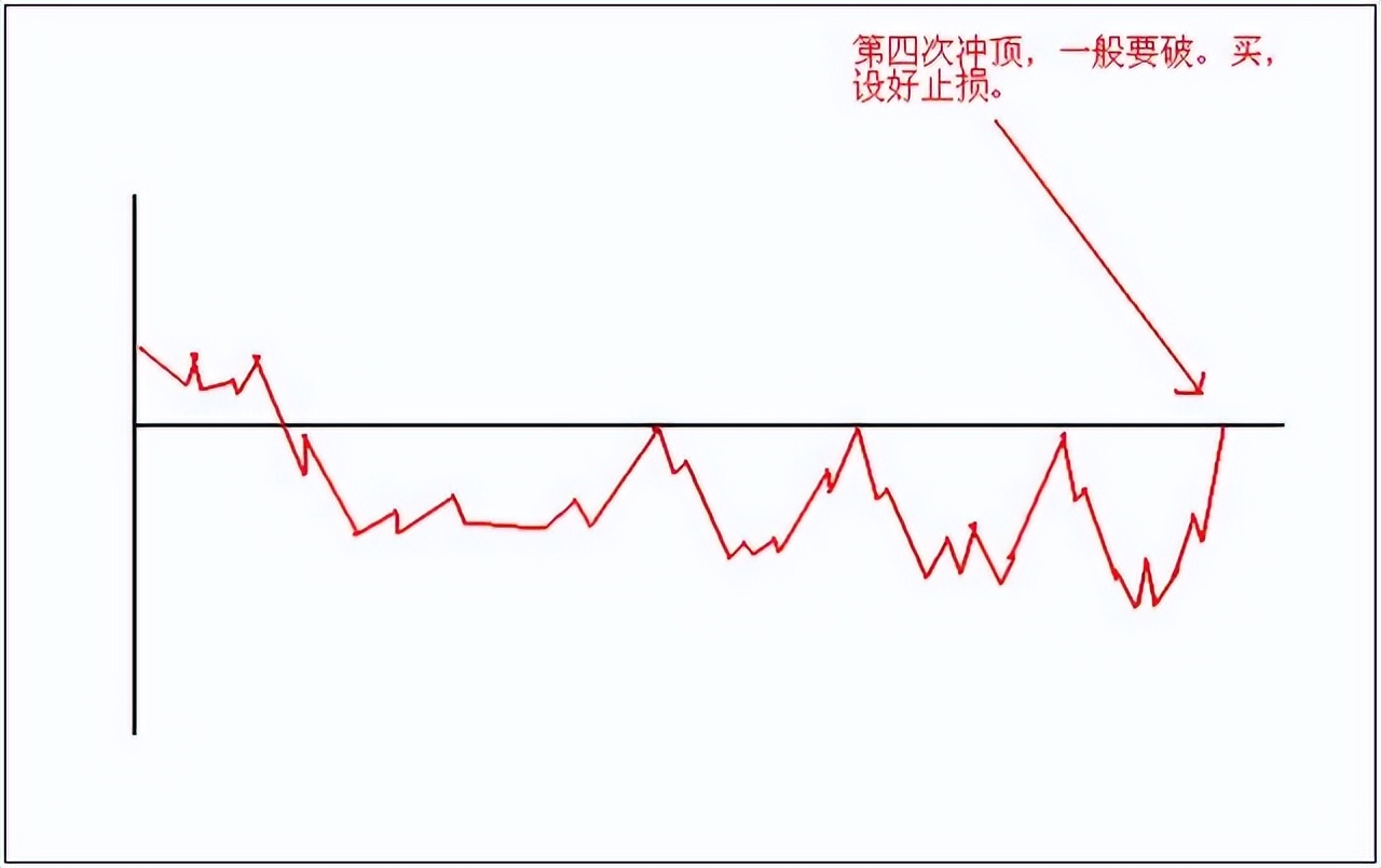 期货日内短线翻倍,短线操作只需记住这23句口诀附图