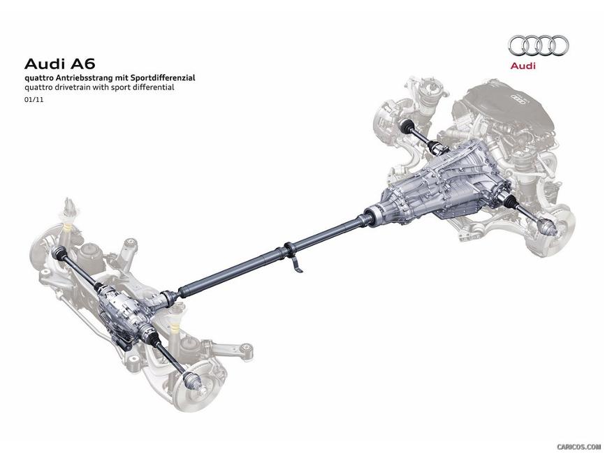 奥迪是纵置还是横置,奥迪q6横置纵置
