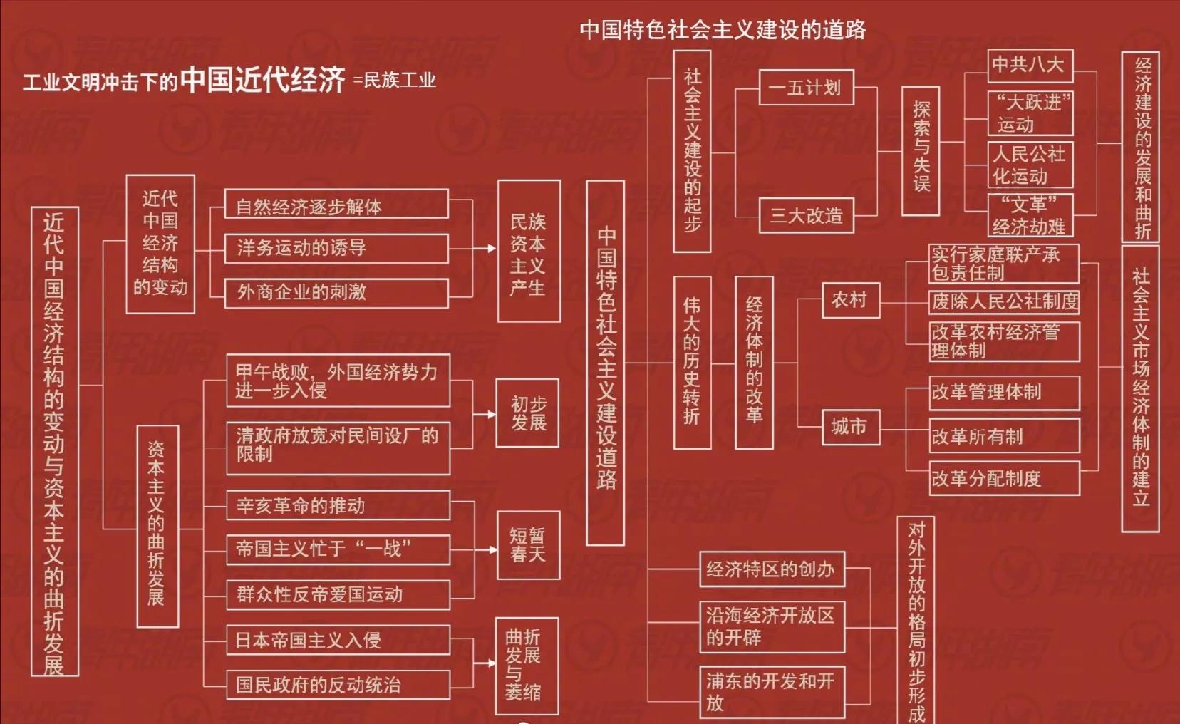 历史知识归纳图,一张图表看懂历史